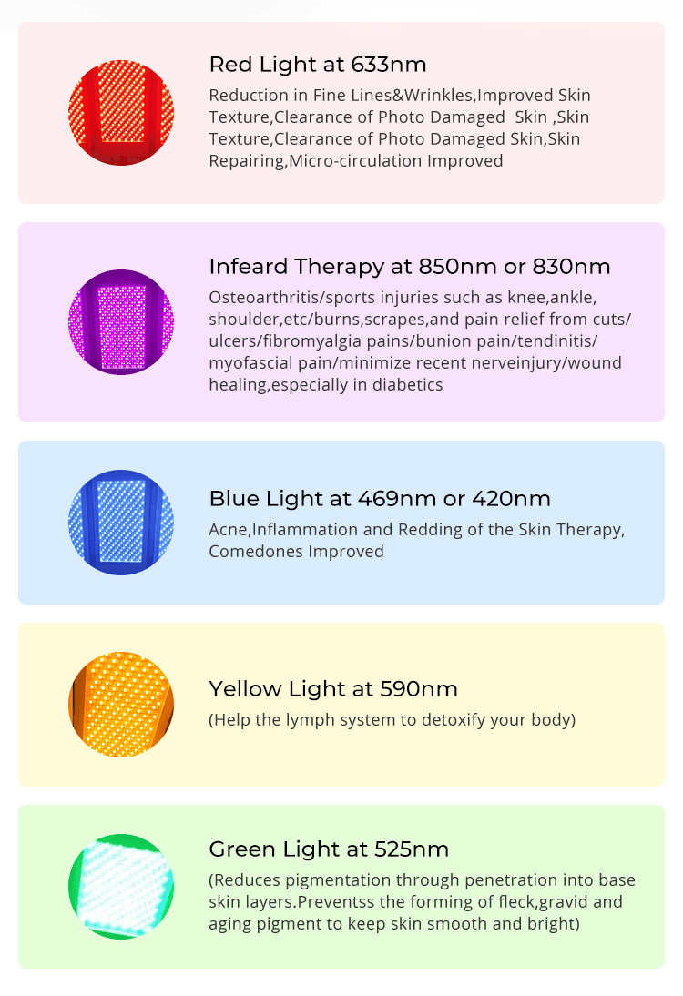 PDT Therapy System - Omni Laser Skinology