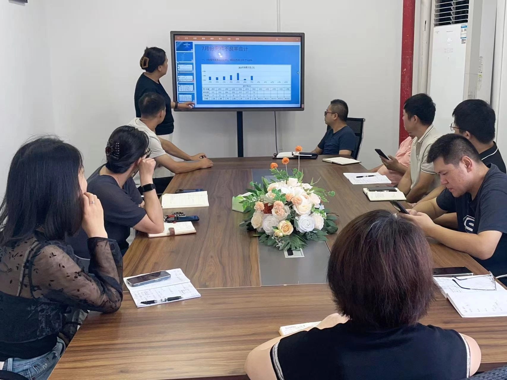 Quality Meeting For July 2025