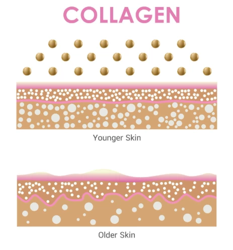 The Evolution of Microcurrent Technology and Why the 3D Cyclone Wave System Is the Next Breakthrough
