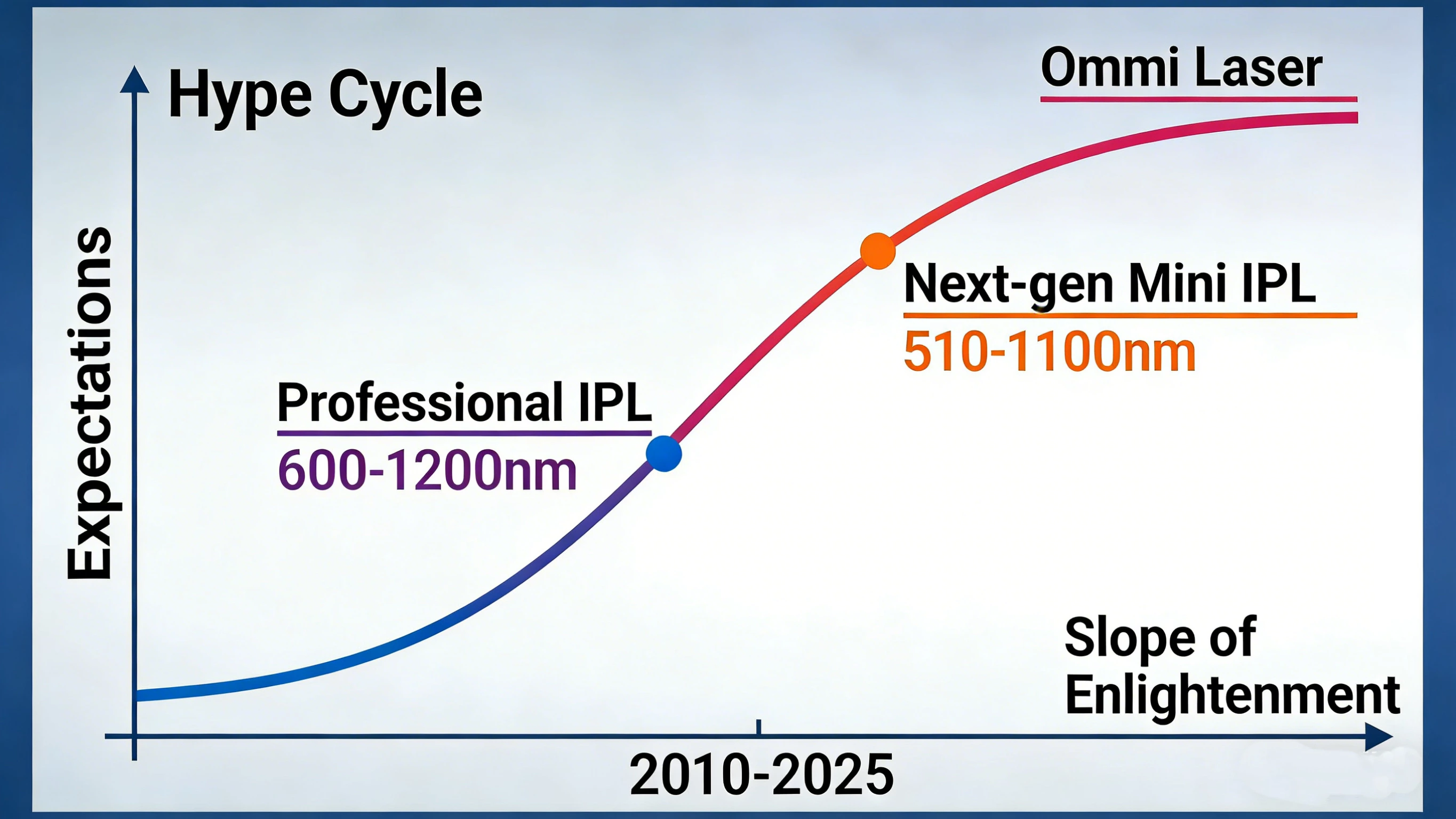 IPL (Part 3) – How to Choose a Reliable Professional IPL System and Why the Market Is Moving Toward Mini IPL