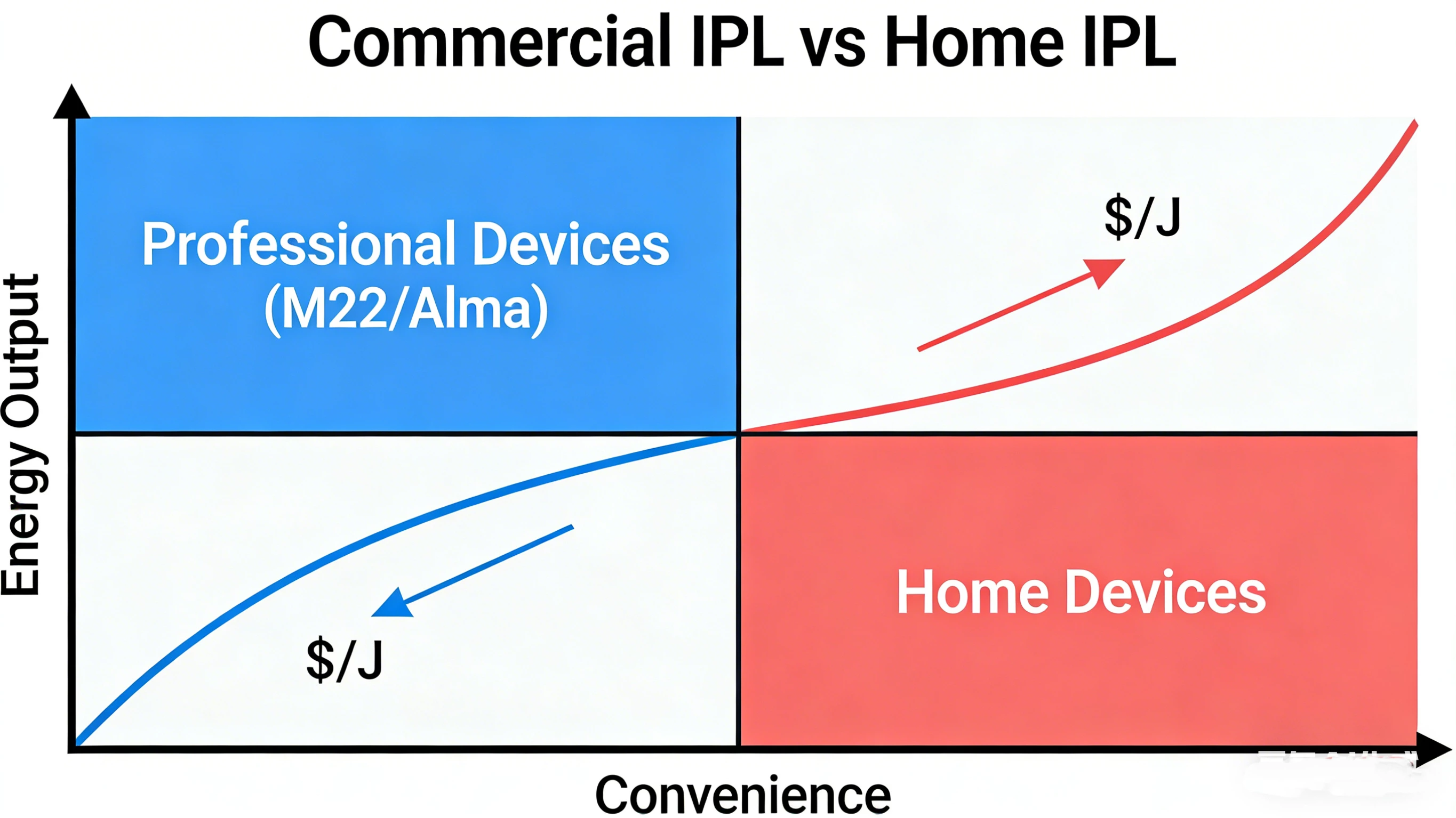 IPL (Part 3) – How to Choose a Reliable Professional IPL System and Why the Market Is Moving Toward Mini IPL
