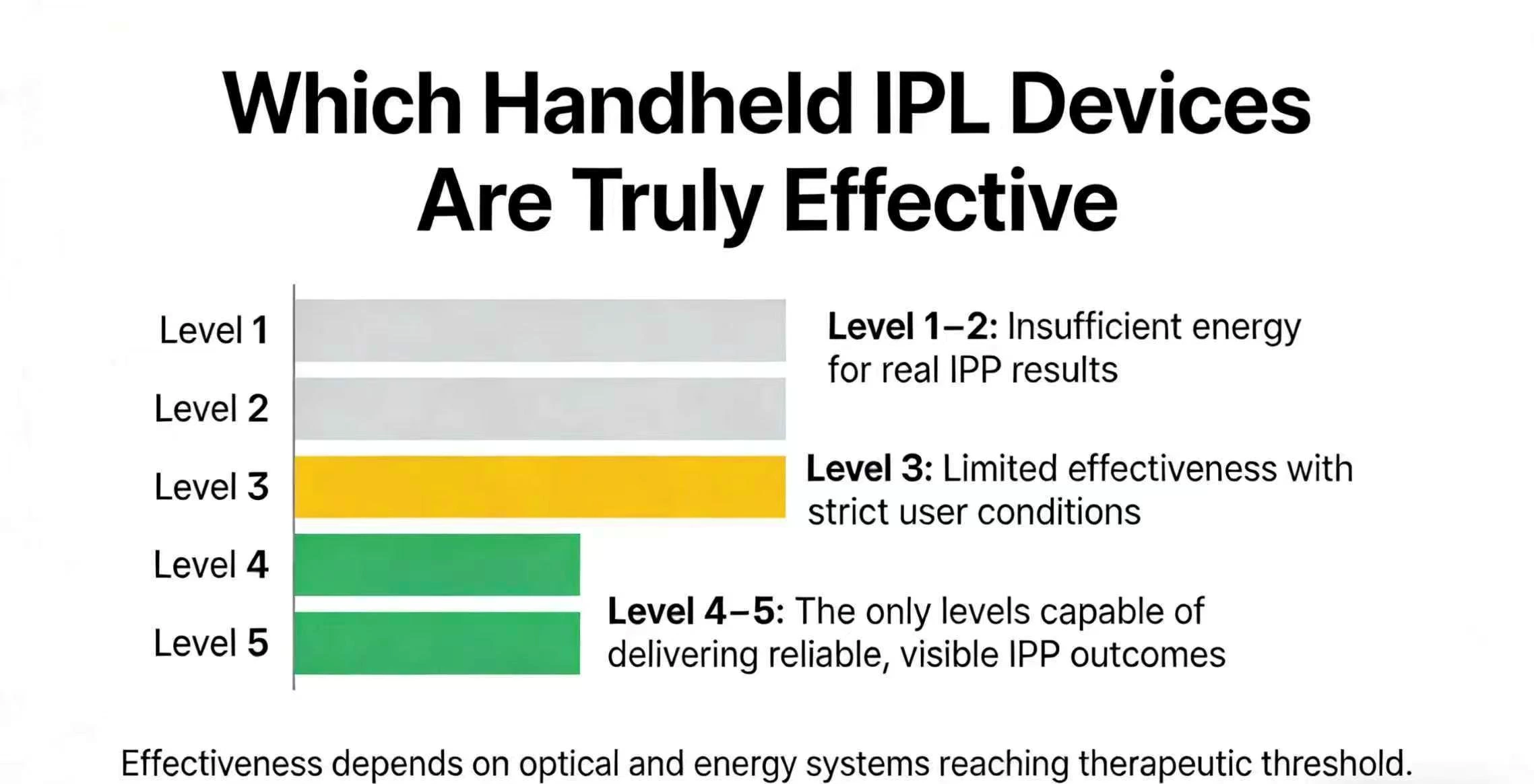 IPL (Part 4)｜The Real Performance Gap in Handheld IPL Devices？