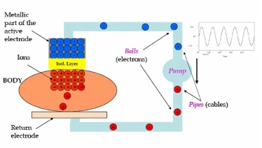 What Is 448kHz CET Technology and Why Is It Becoming a Trend in the Aesthetic Industry?