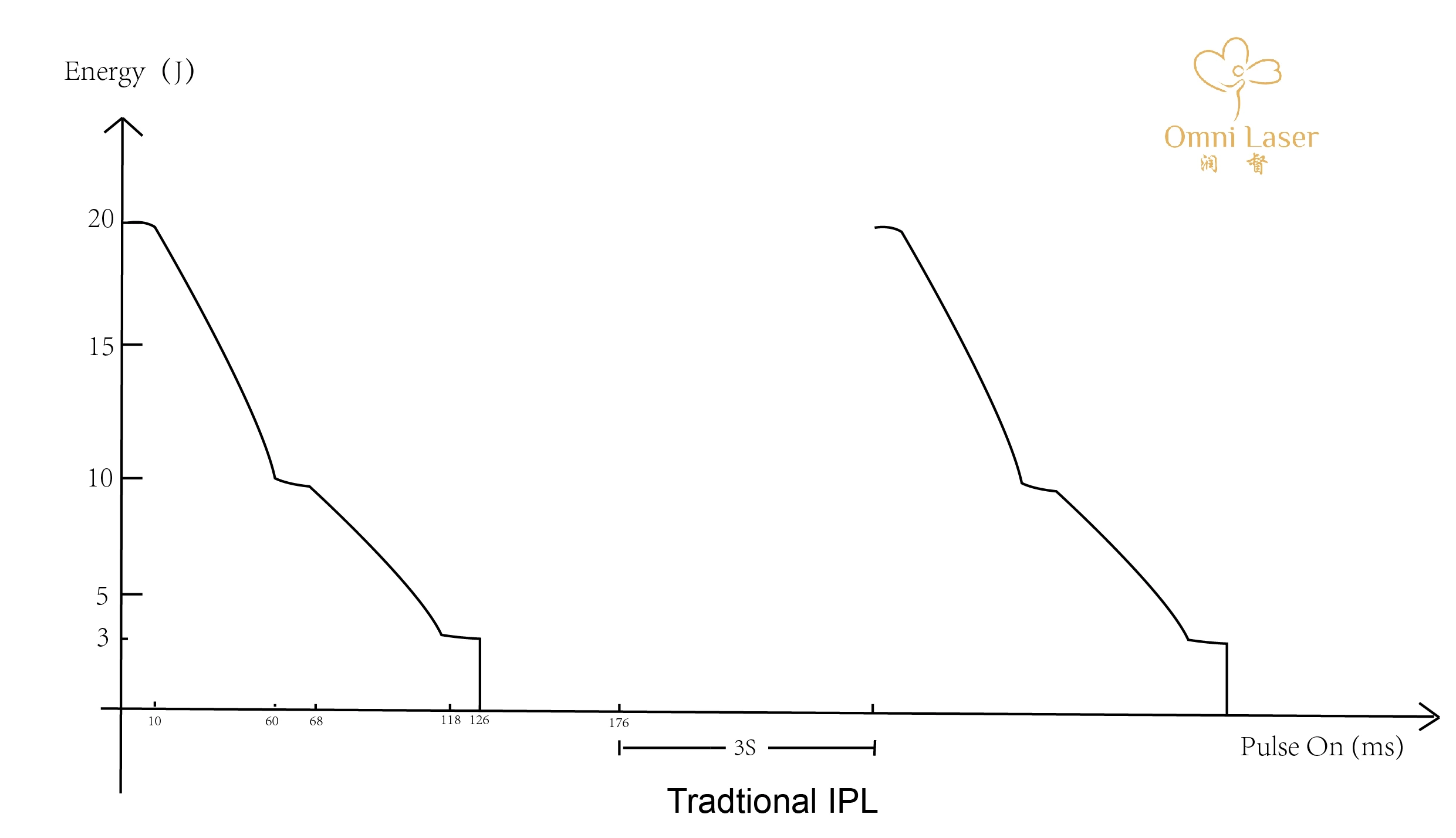 Why Are Some IPL Devices So Cheap While Professional IPL Systems Still Cost More?