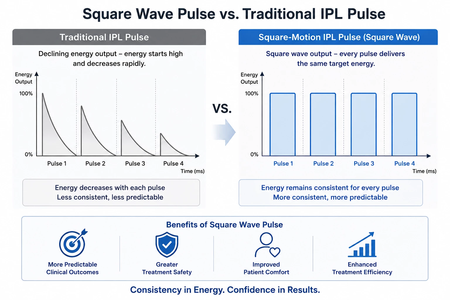 Why Are Some IPL Devices So Cheap While Professional IPL Systems Still Cost More?