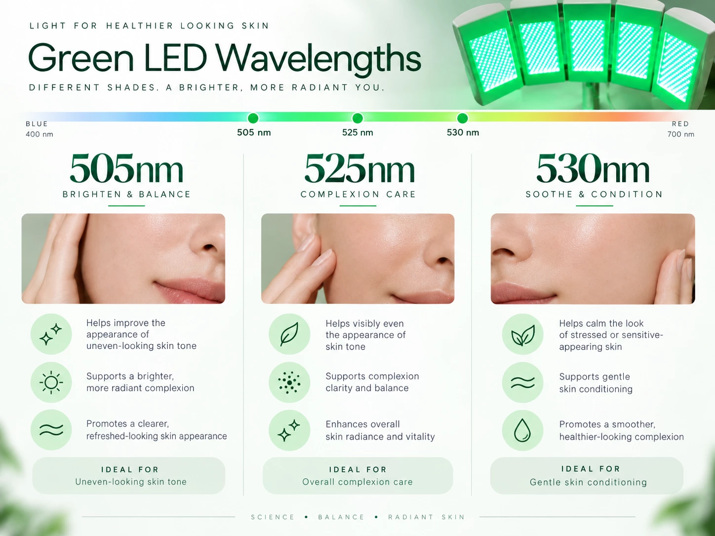 Comparison of 505nm 525nm and 530nm green LED wavelengths for professional aesthetic skin care