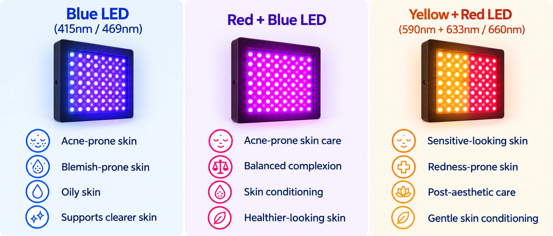 Comparison of blue LED red and blue LED and yellow and red LED light programs for professional aesthetic skin care