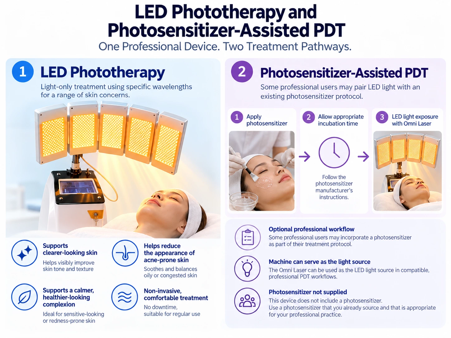 Professional LED phototherapy system used for light-only treatment or as a compatible light source in selected photosensitizer-assisted PDT protocols