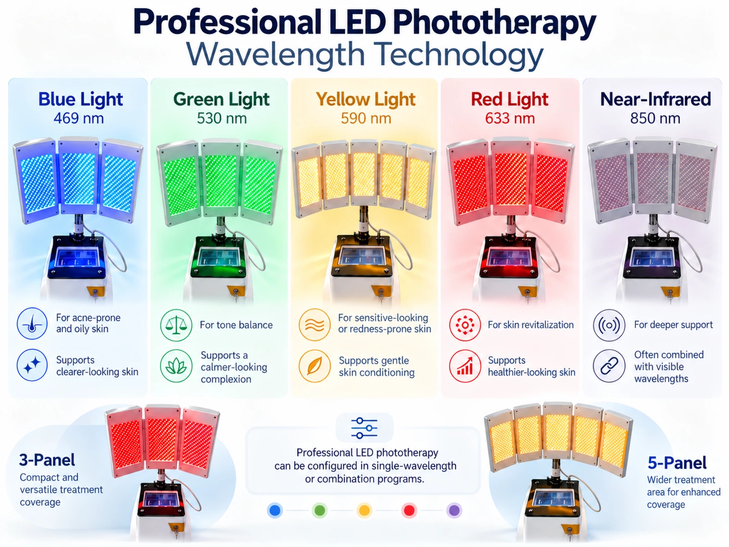 Professional LED phototherapy wavelength technology with blue green yellow red and near-infrared light options for aesthetic skin care